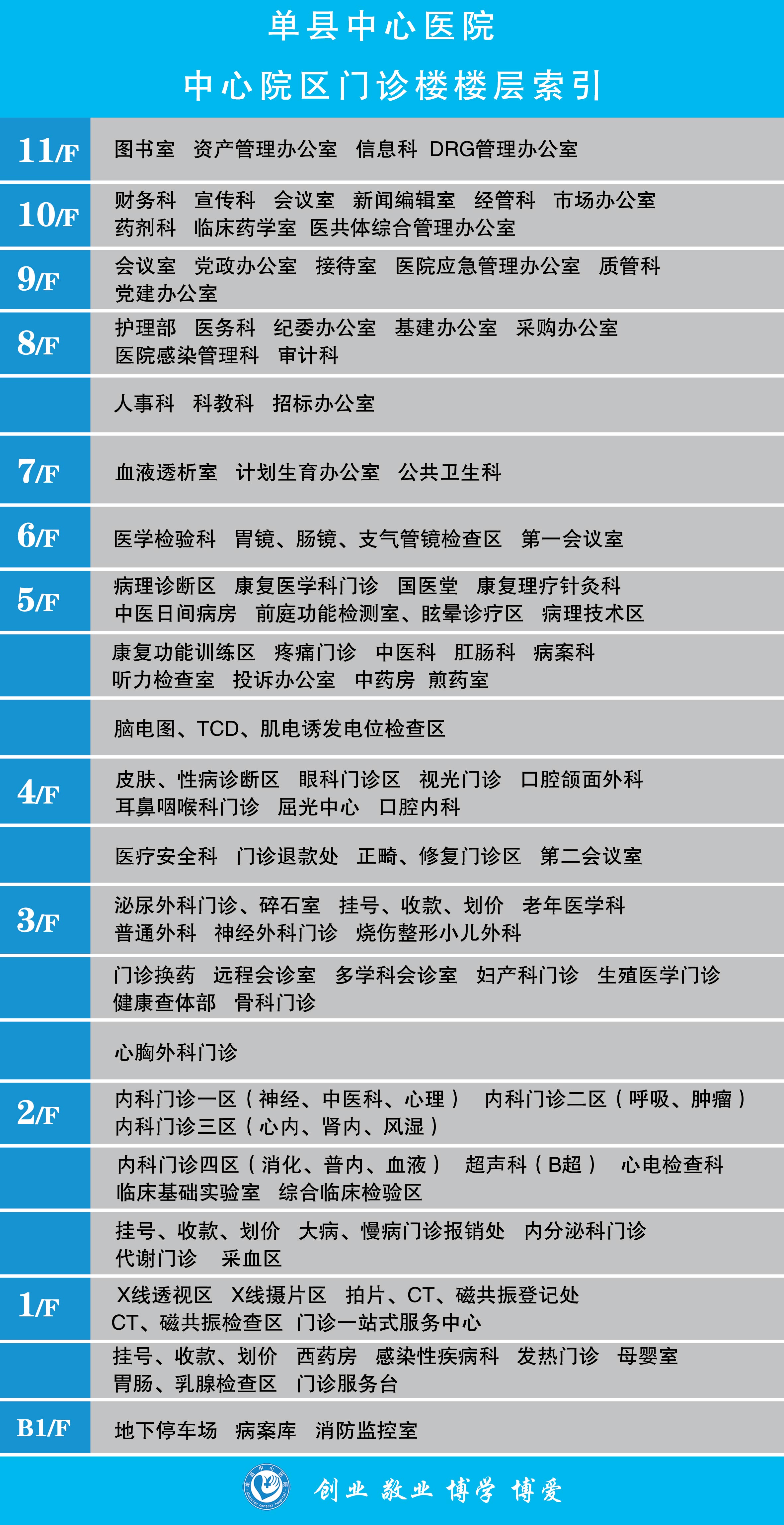 中心院区门诊楼 楼层索引