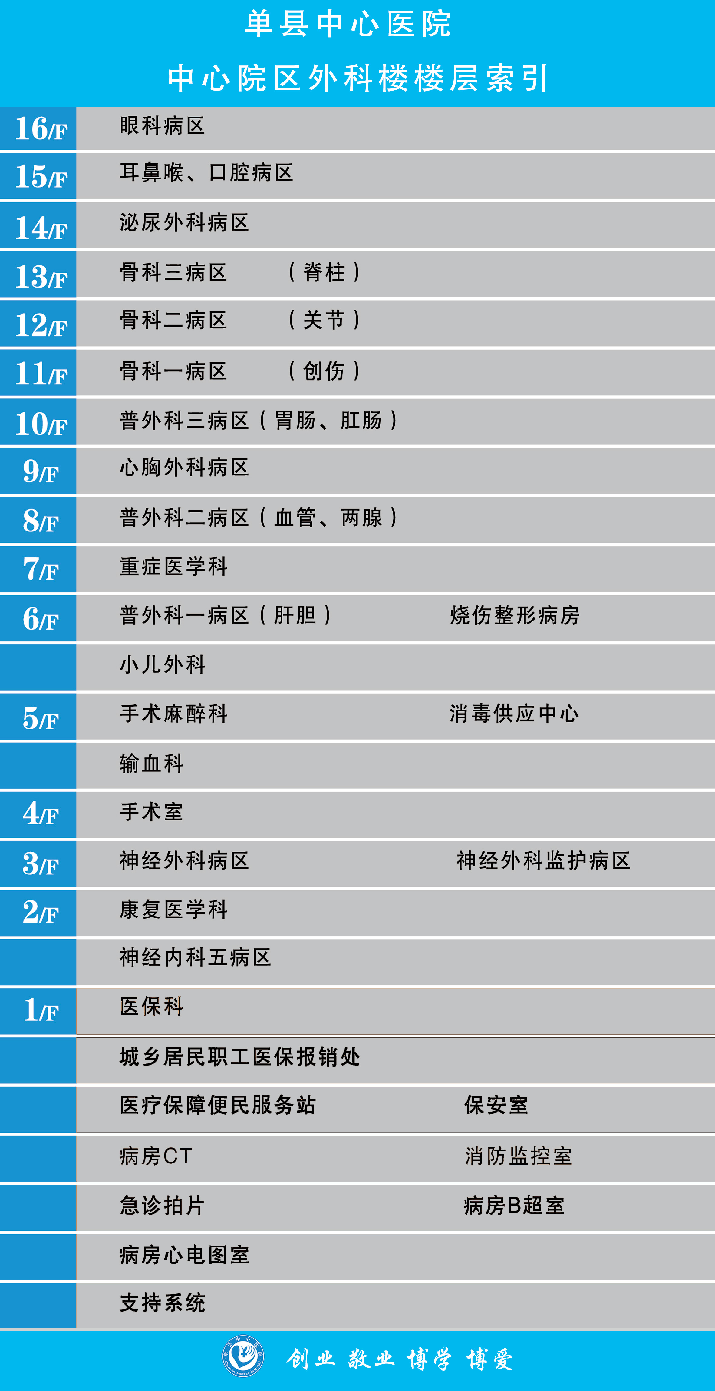 中心院区外科楼 楼层索引