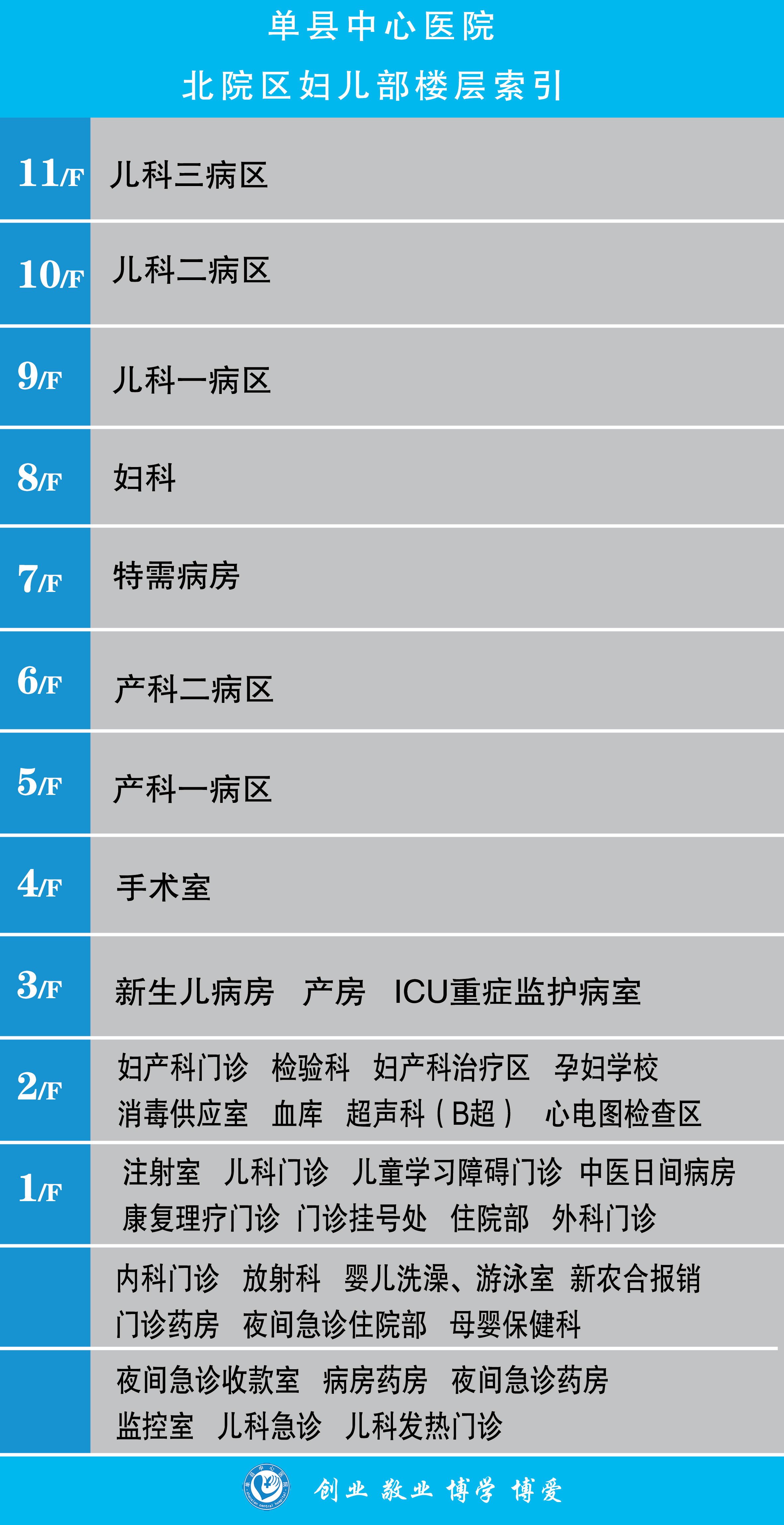 北院区妇儿部 楼层索引