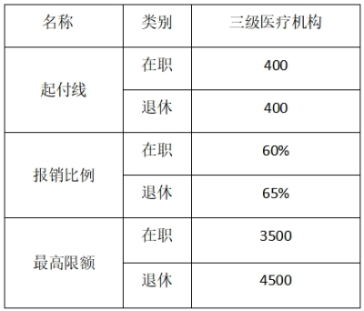 单县中心医院 2024年医保政策解读