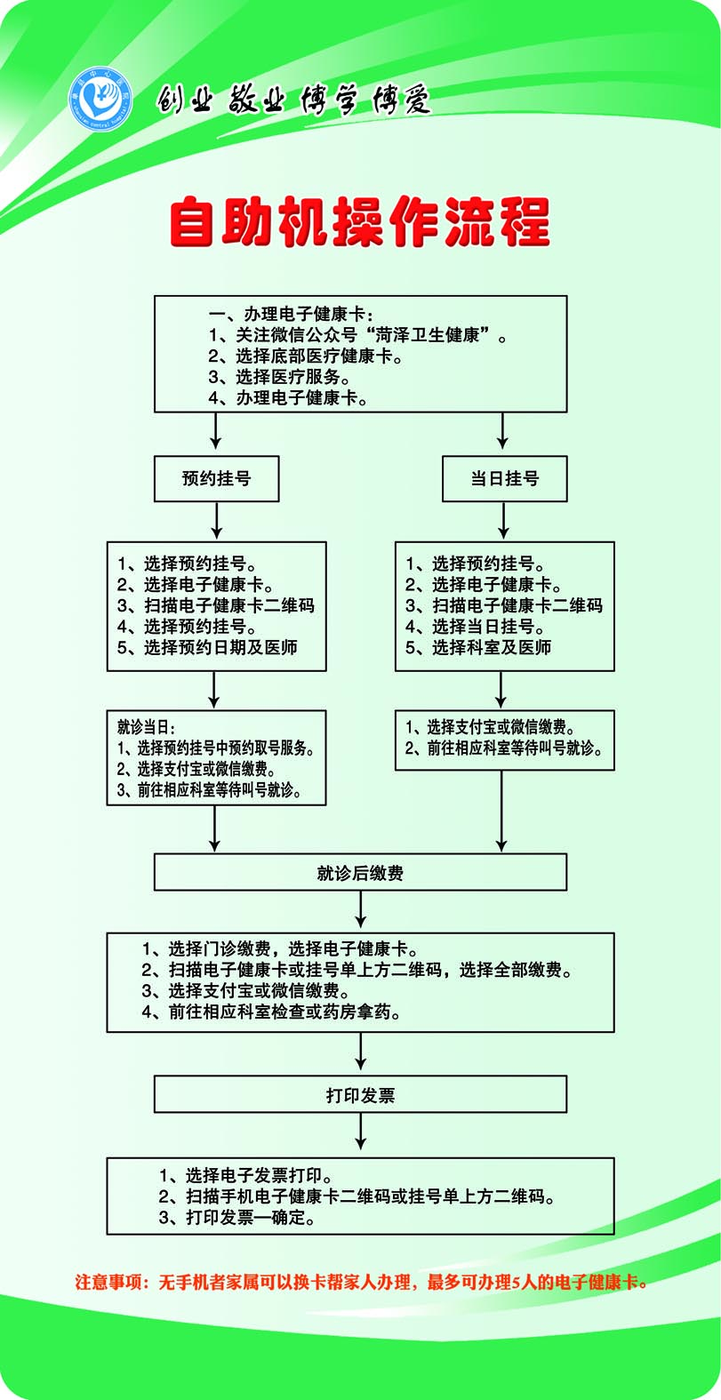 自助机操作流程 2024