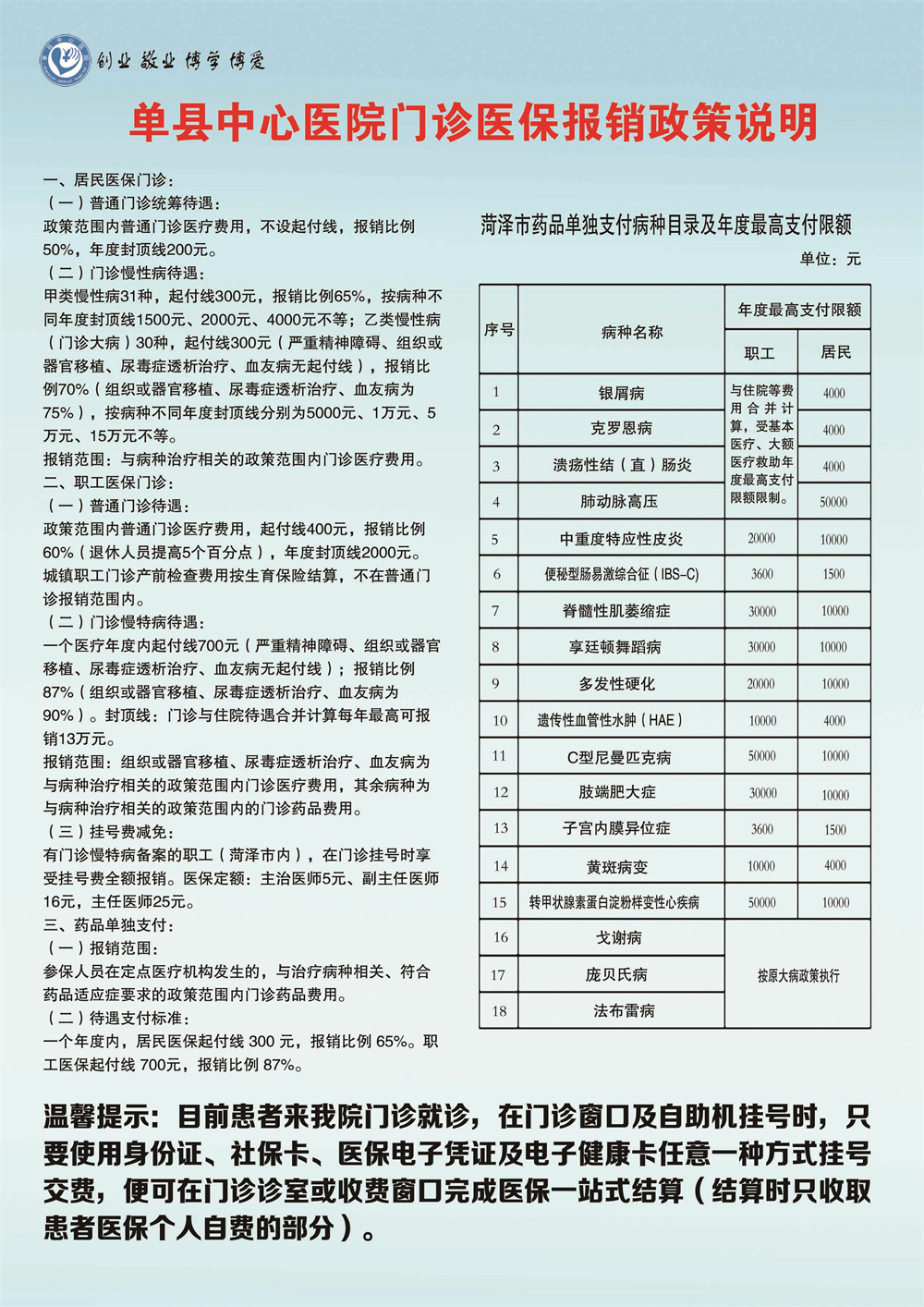 单县中心医院门诊医保报销政策说明