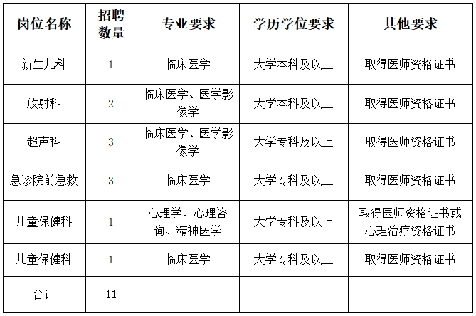 一、招聘岗位