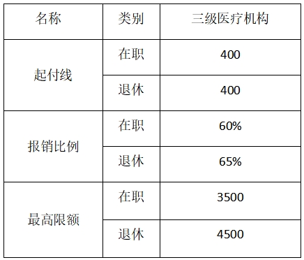 1、职工普通门诊